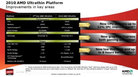 AMD promises improved battery holdup as well as thermals with brand-new Neo CPUs, some-more energy with Phenom II height