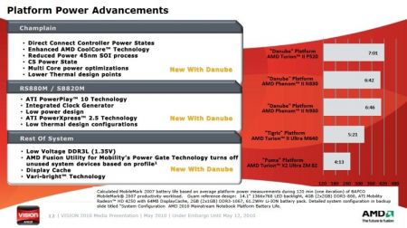 AMD promises improved battery holdup as well as thermals with brand-new Neo CPUs, some-more energy with Phenom II height