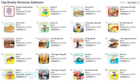 Inexplicable climb in iPhone devs App Store sales continuous to iTunes comment hacks?