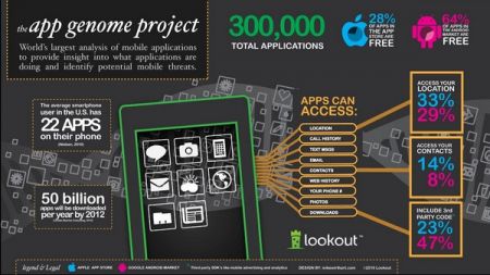 Lookouts App Genome Project warns about rough apps you might have already downloaded