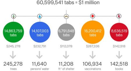 Chrome for the Cause formula tabulated: great will all around (but often for vaccinations)