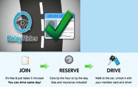 RelayRides P2P automobile pity assistance right away accessible in a Bay Area